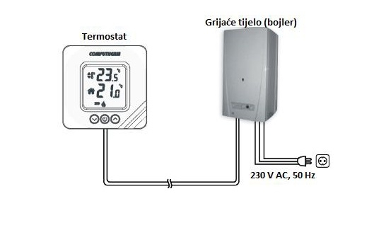 Spajanje digitalnog termostata T32